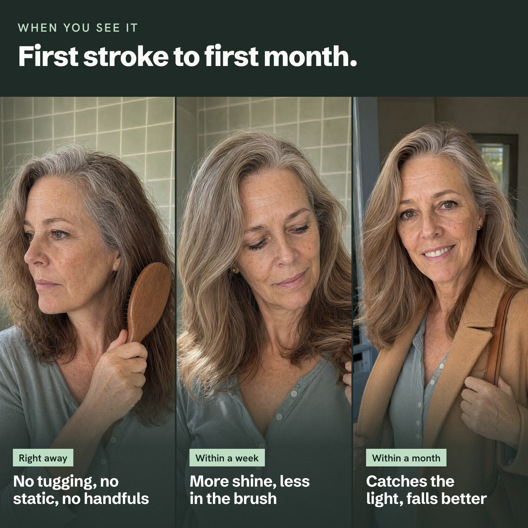 When she sees it: the page timeline (right away, a week, a month), one woman