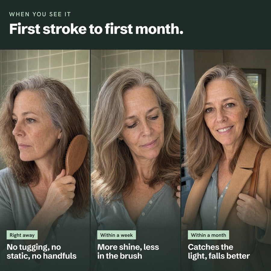 When she sees it: the page timeline (right away, a week, a month), one woman