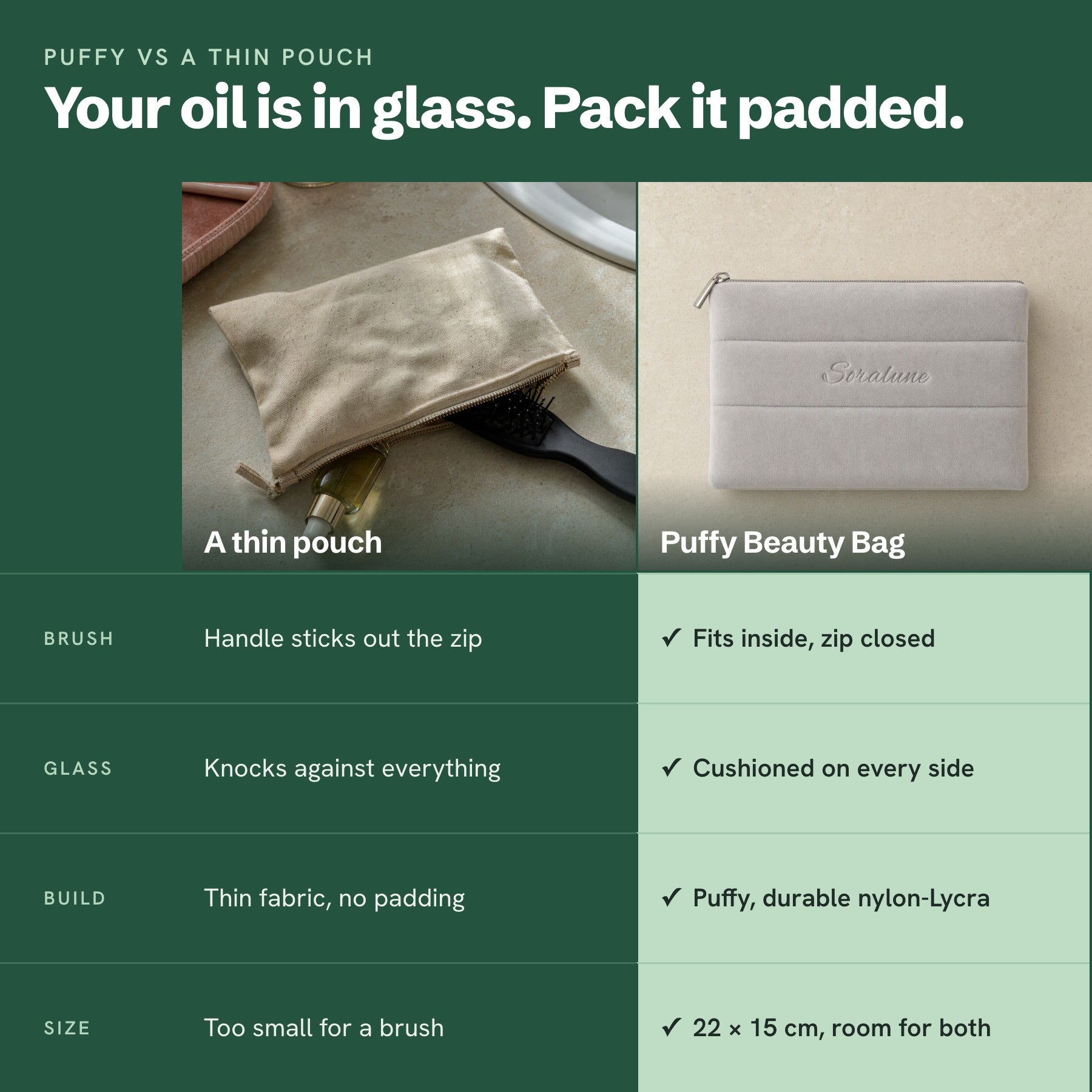 Us vs them: a thin pouch vs the Puffy, v10 table look, equal cells