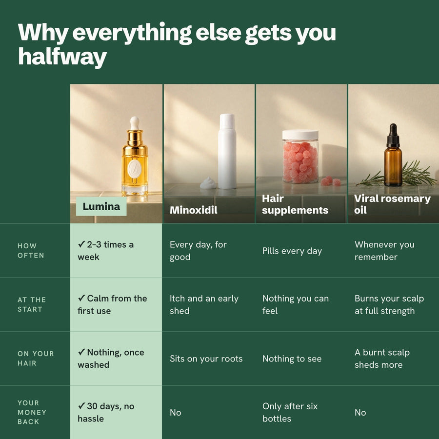 Lumina compared with minoxidil, hair supplements and viral rosemary oil: how often, at the start, on your hair, money back